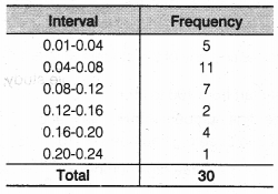 byjus class 9 maths Chapter 15 Probability 12A